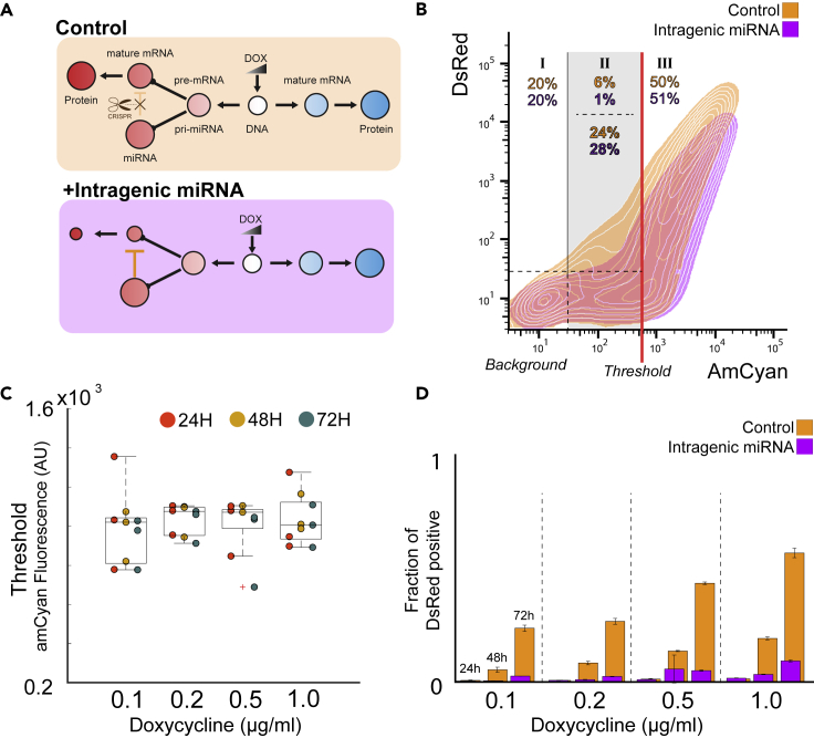 Figure 2