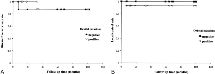 Fig 3.