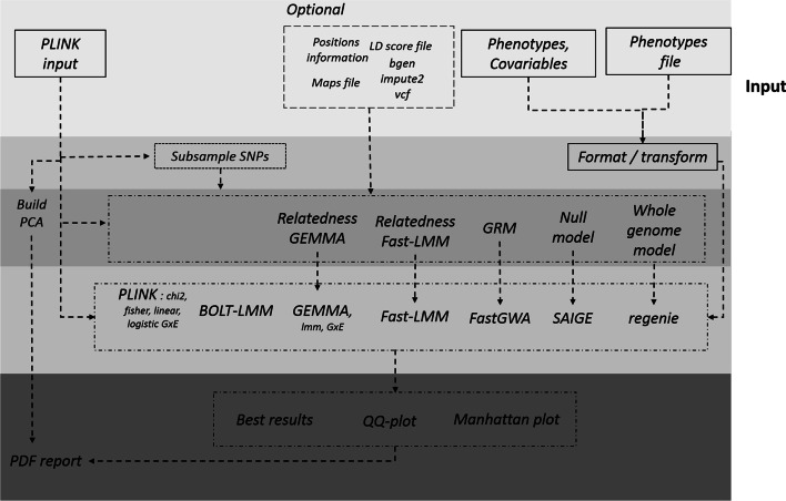 Fig. 2