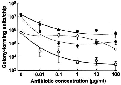 FIG. 2.