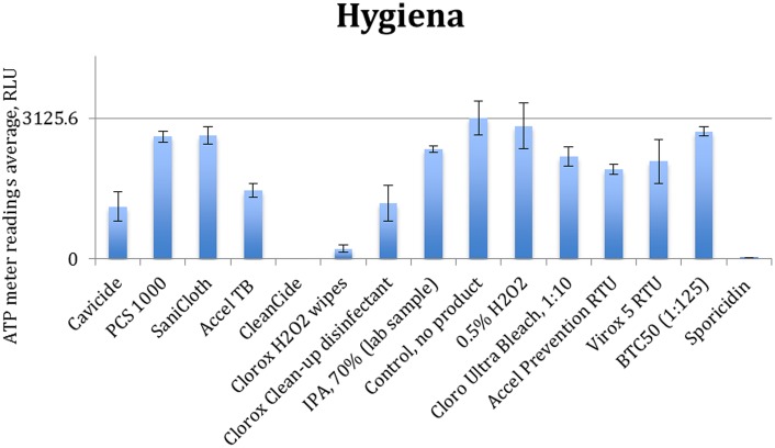 Figure 5