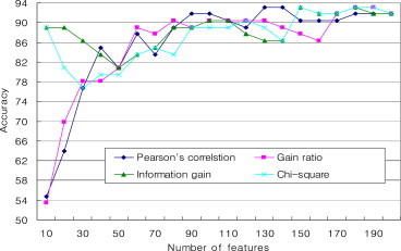 Figure 6