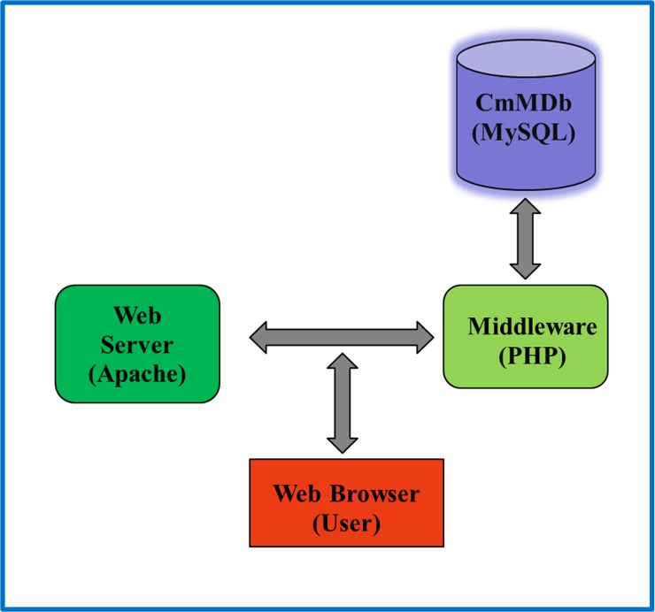 Fig 2