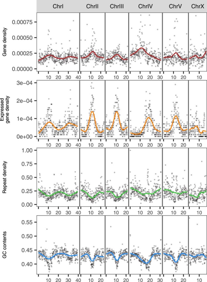 Extended Data Fig. 6