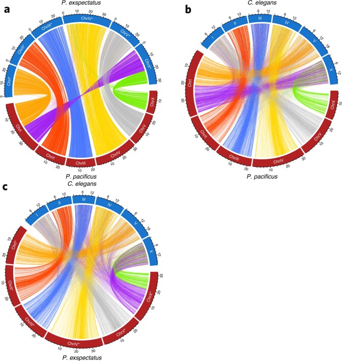 Extended Data Fig. 4