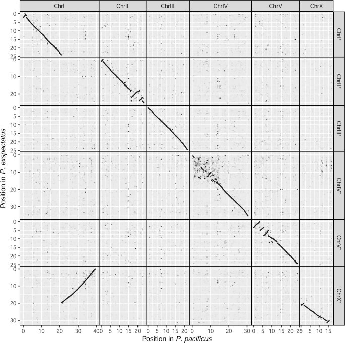 Extended Data Fig. 3