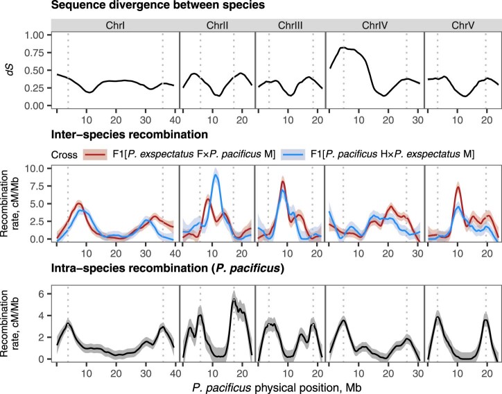 Extended Data Fig. 10