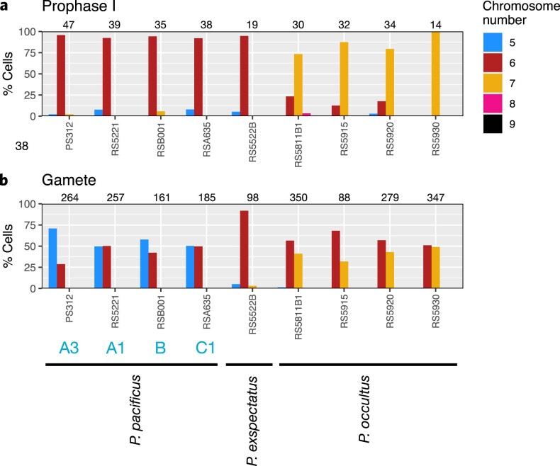 Extended Data Fig. 5