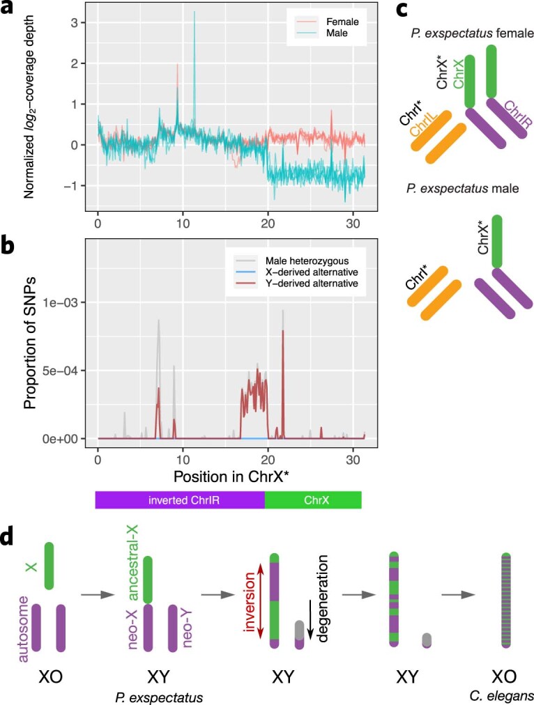 Extended Data Fig. 8