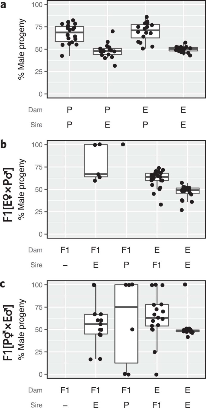 Extended Data Fig. 1