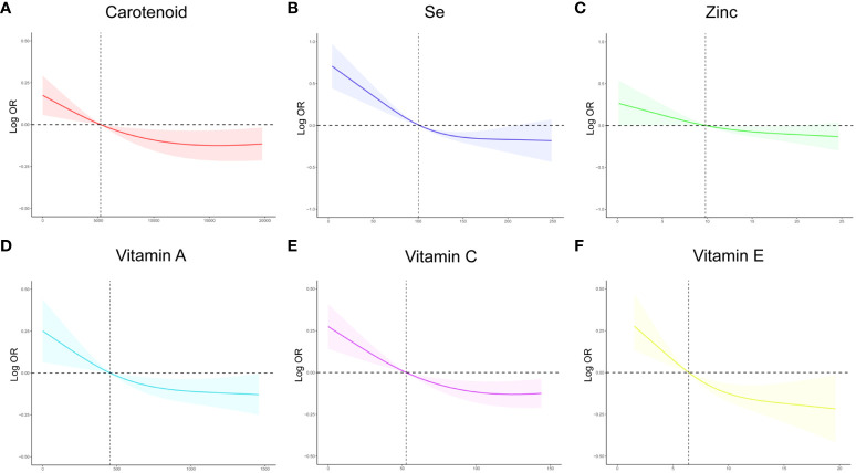 Figure 3