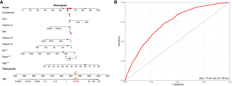 Figure 6