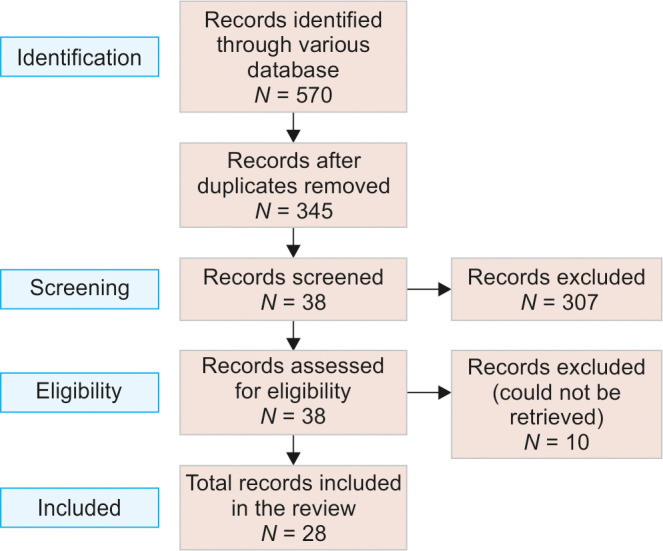 Fig. 1: