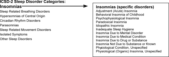 graphic file with name jcsm.4.5.487a.jpg