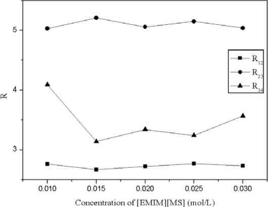 Figure 9.