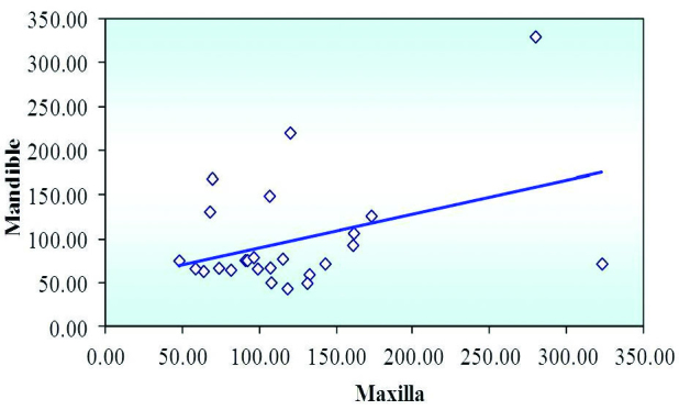 [Table/Fig-9]