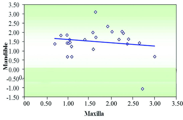 [Table/Fig-10]