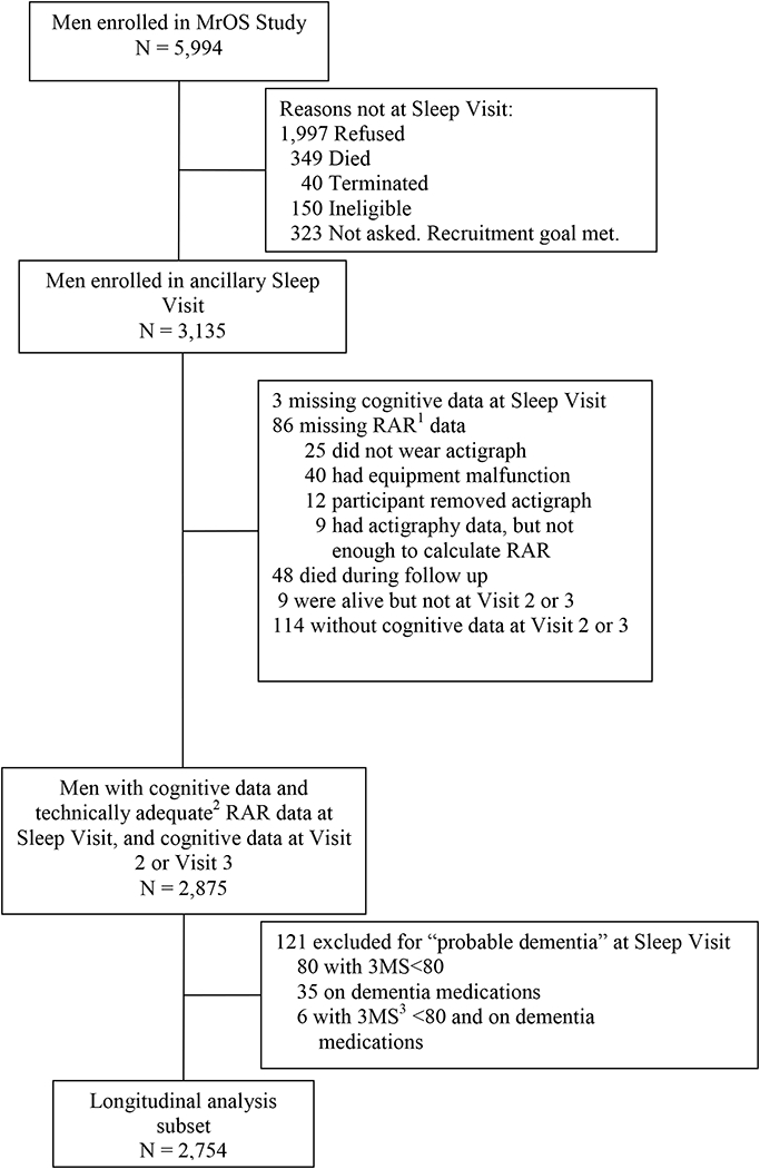 Figure 1: