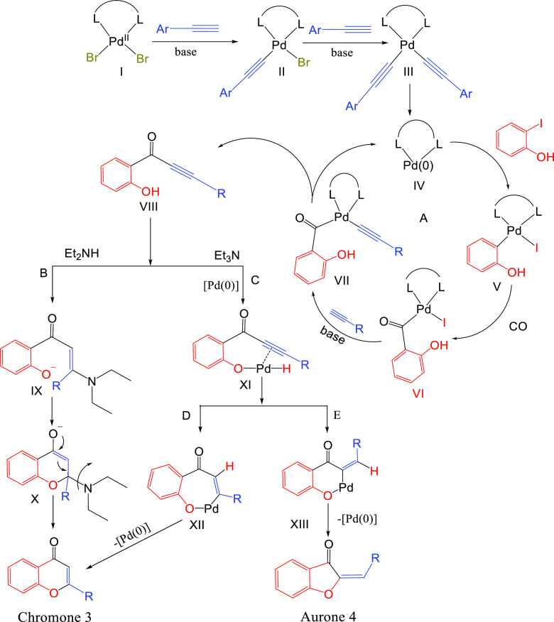 Scheme 4