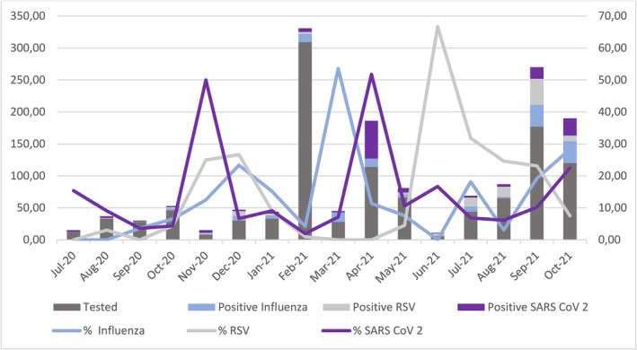 FIGURE 3