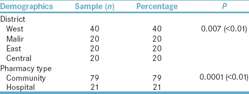 graphic file with name IJPI-7-70-g001.jpg