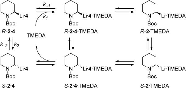 Scheme 3