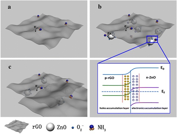 Fig. 10