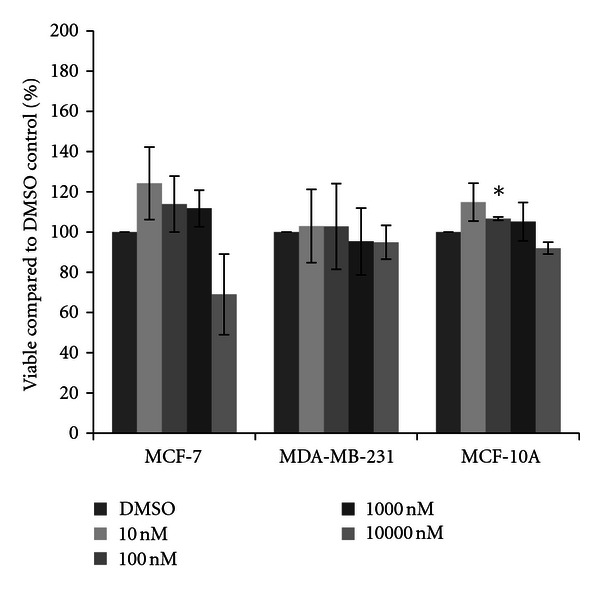 Figure 7