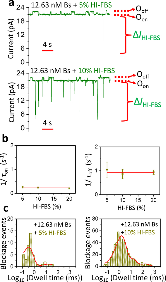 Figure 3: