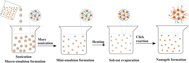 FIGURE 1