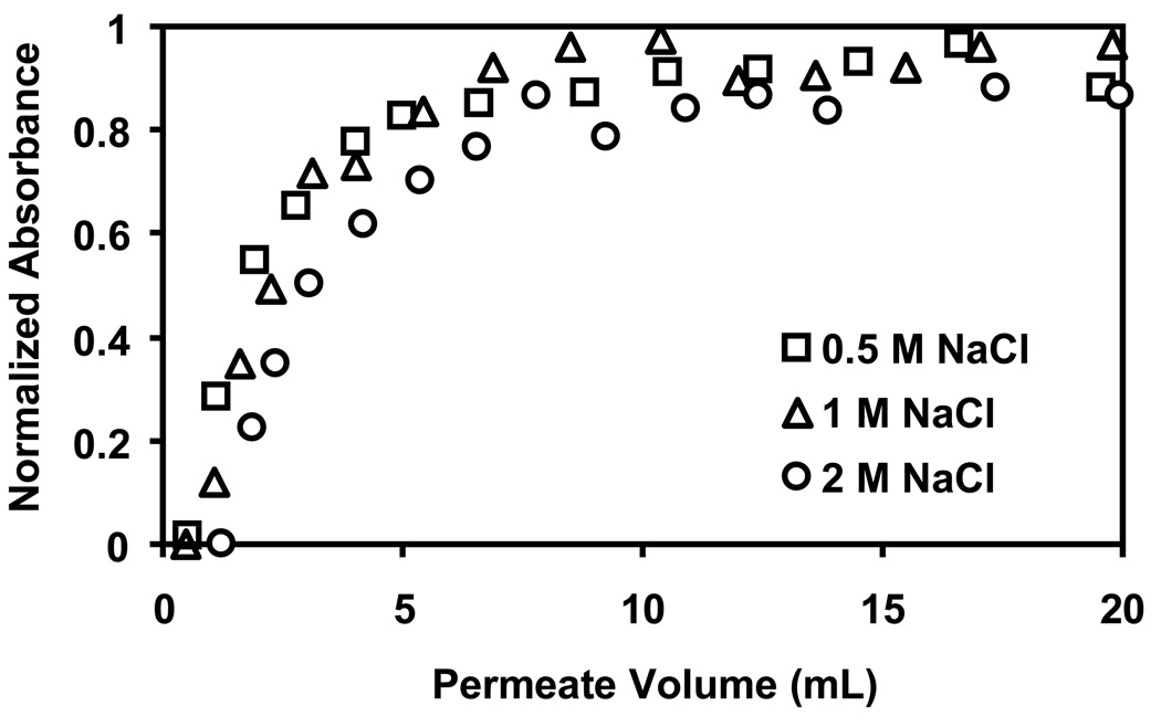 Fig. 9