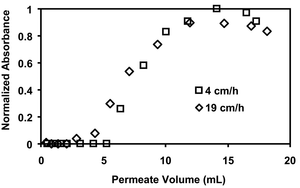 Fig. 10