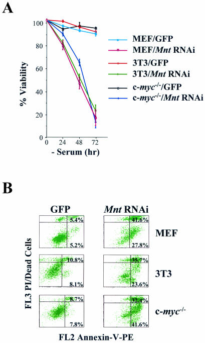 FIG. 4.