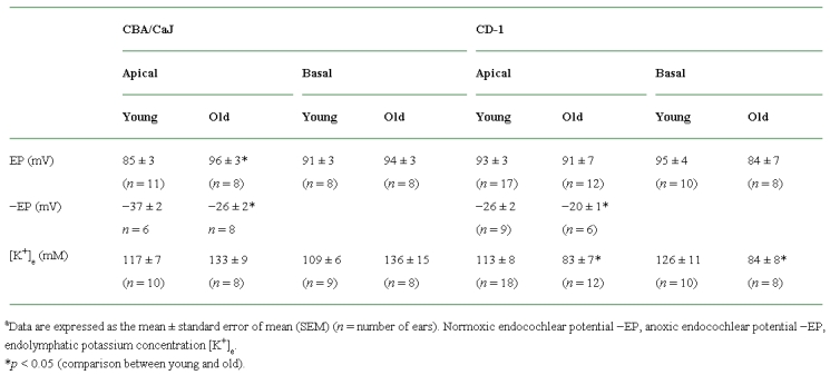 graphic file with name 3026table1.jpg