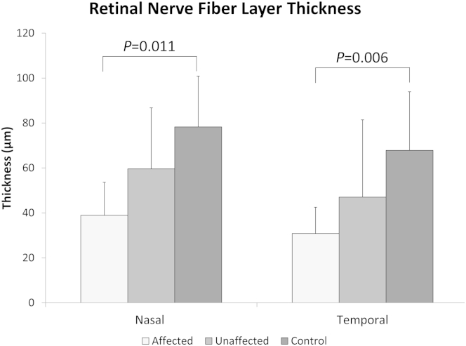 Figure 6