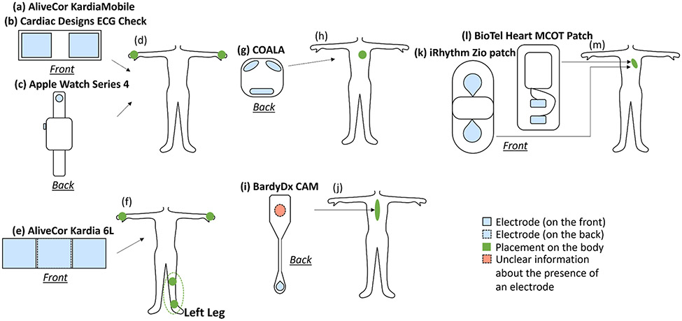 Fig. 2: