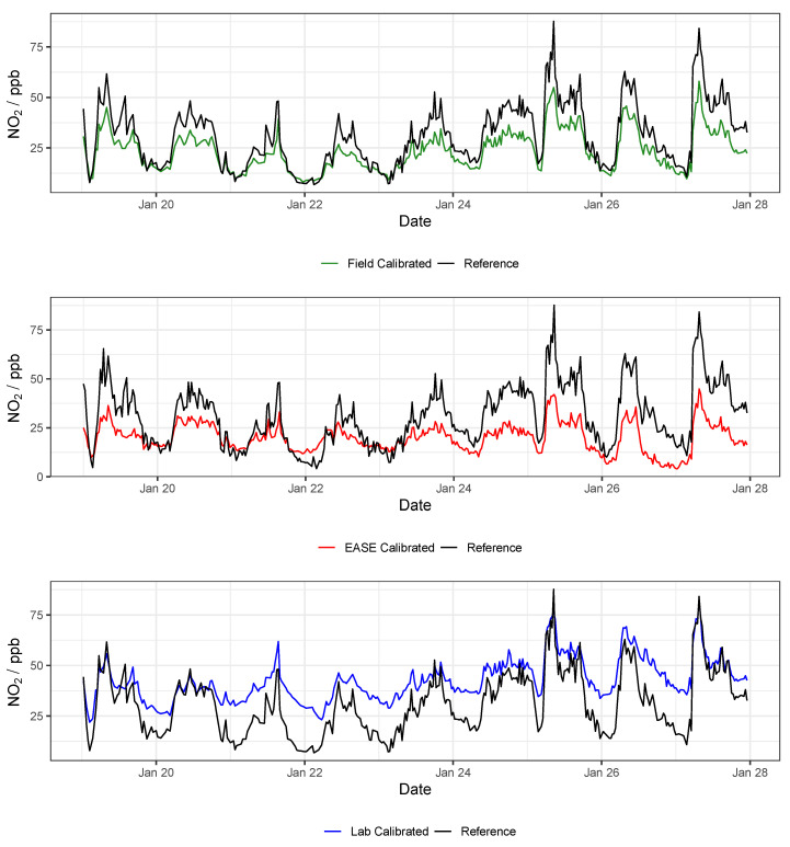 Figure 12
