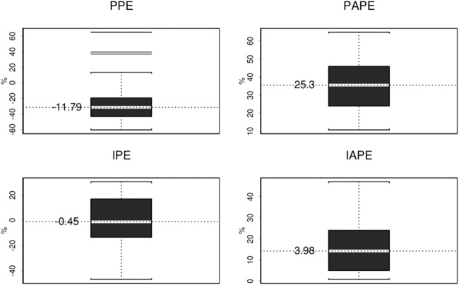 FIG 2