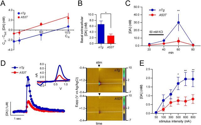 Figure 10.