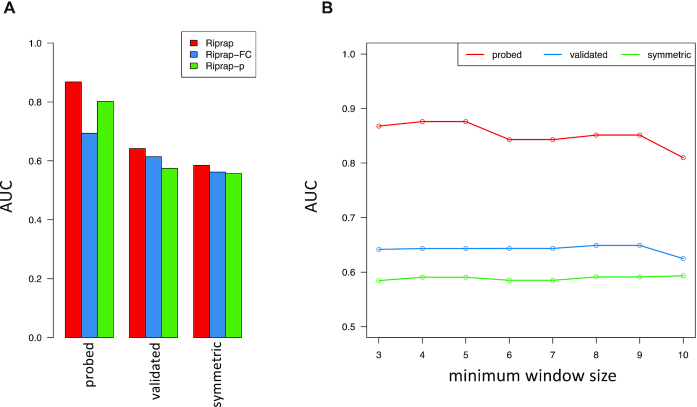 Figure 4.