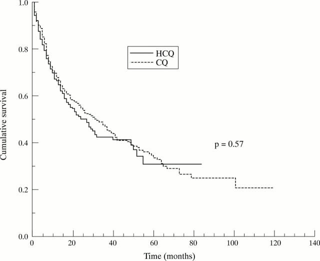 Figure 1  