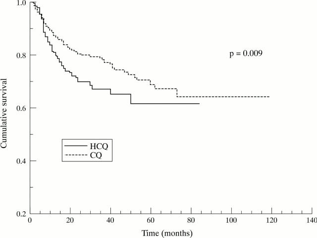 Figure 3  