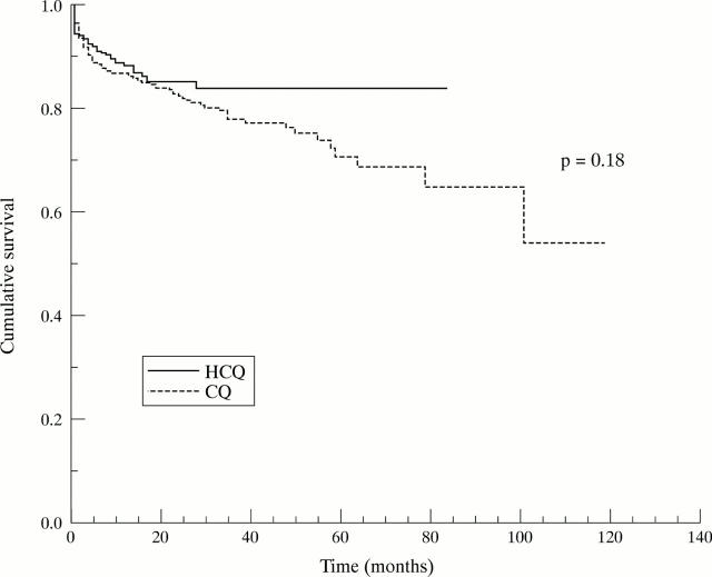 Figure 2  