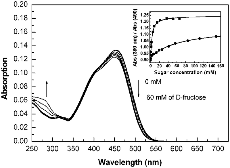 Figure 5.