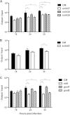 FIG 3