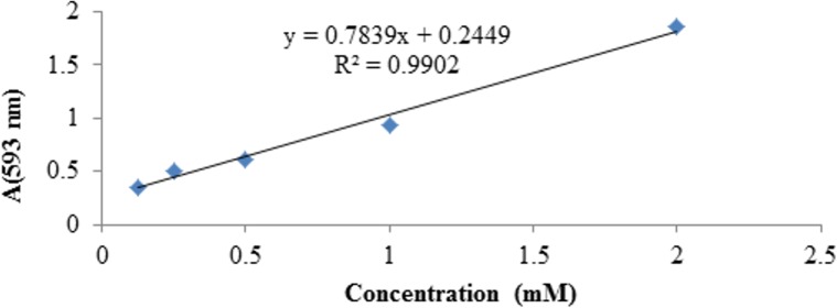 Fig 8