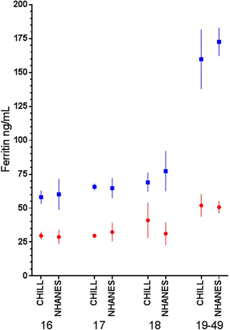 Figure 3: