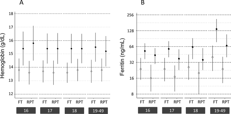 Figure 2: