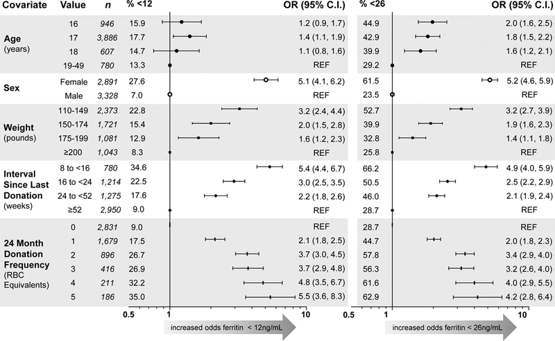 Figure 4: