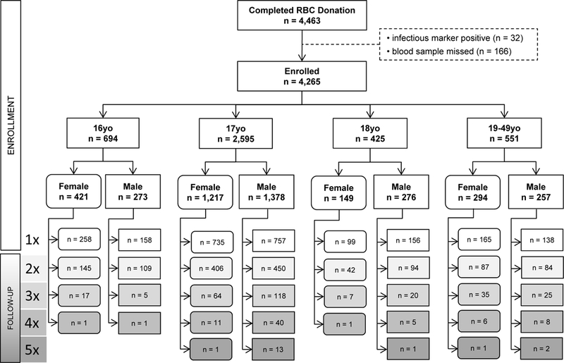 Figure 1: